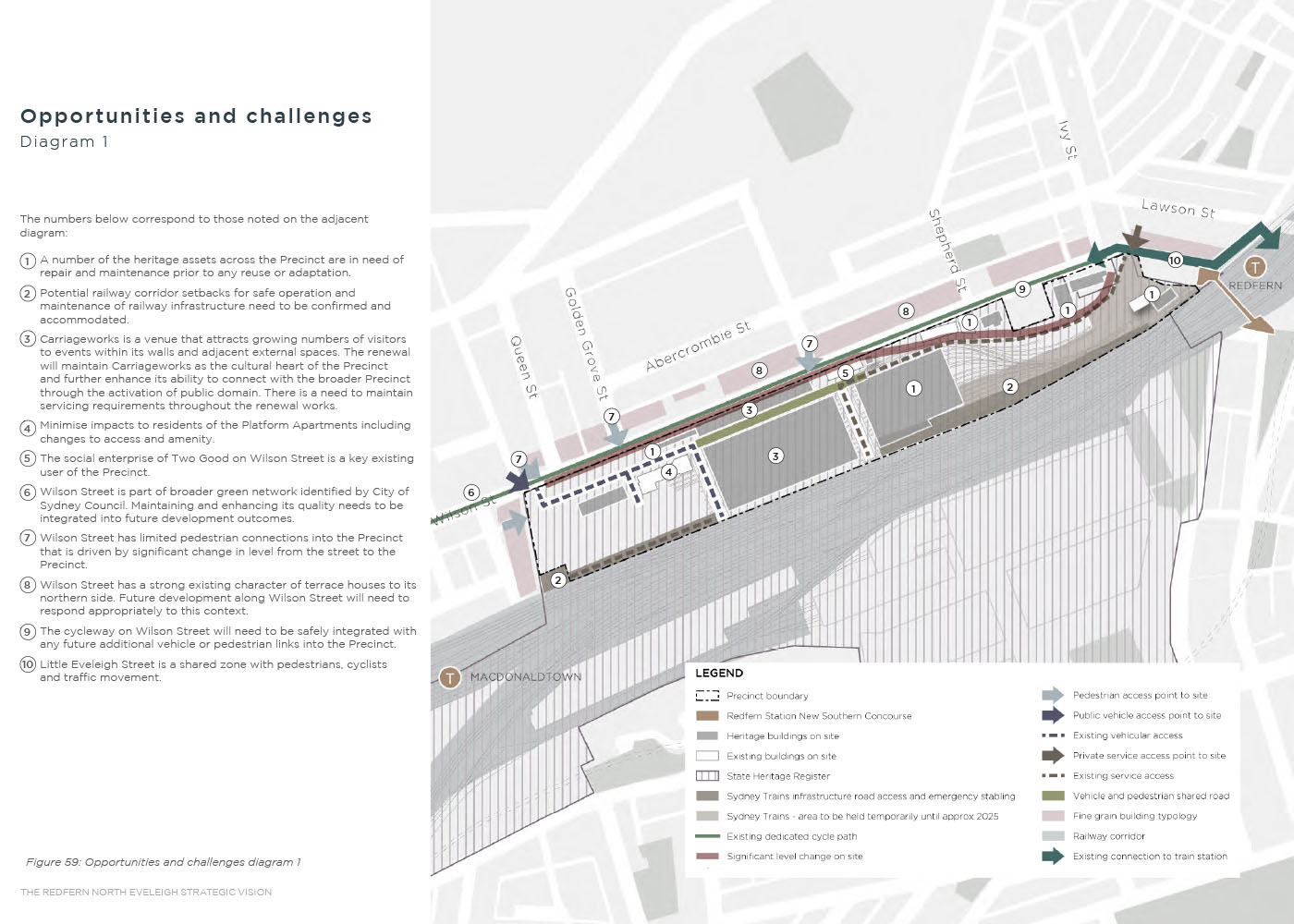 Redfern North Eveleigh - Terroir